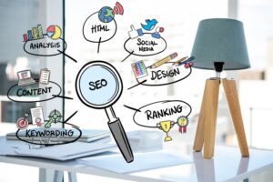 What Businesses Should Look for In Karachi SEO Services